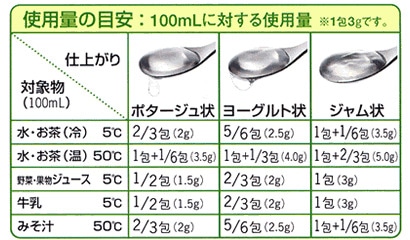 使用量の目安