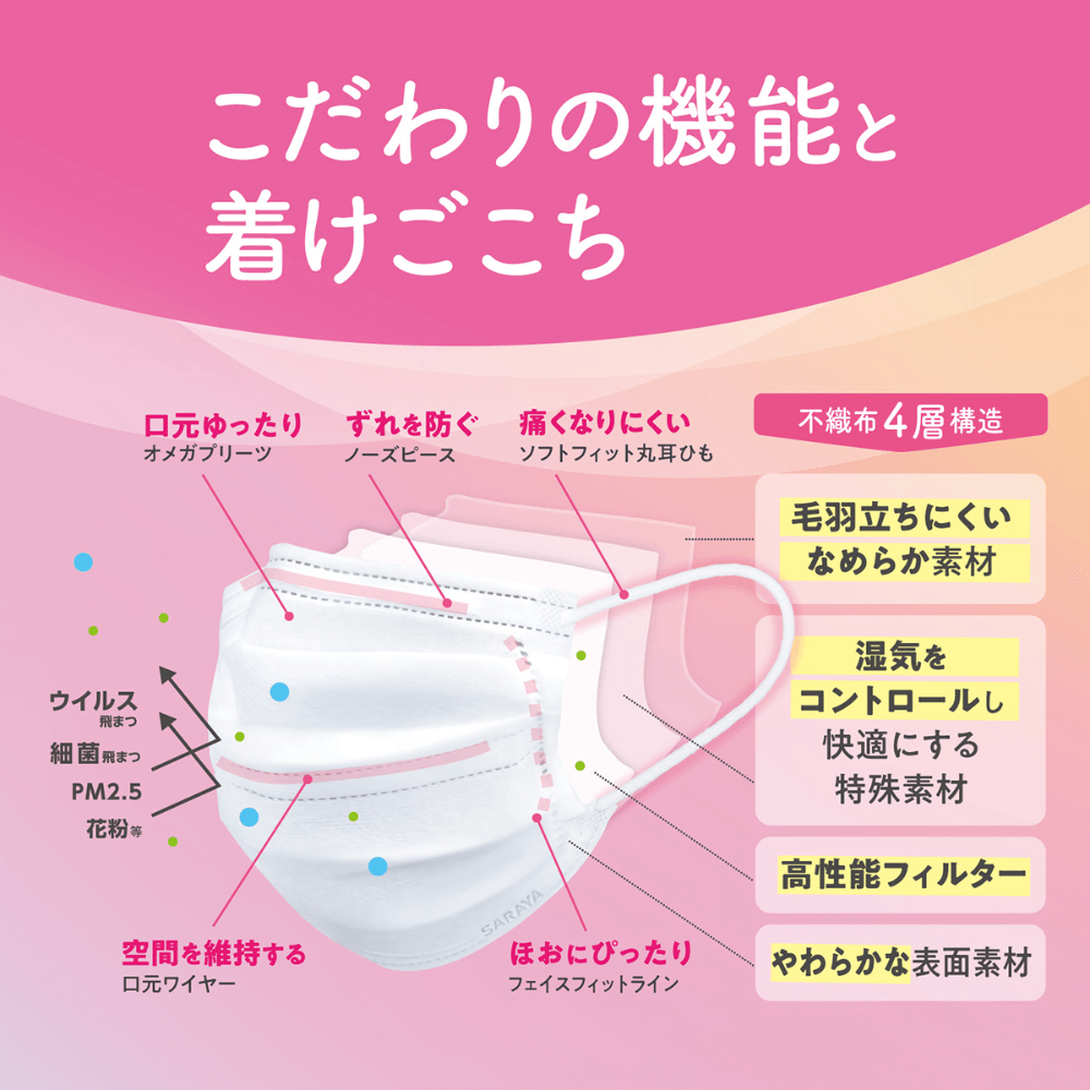 こだわりの機能と着けごこち
