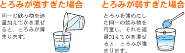 使用量の目安