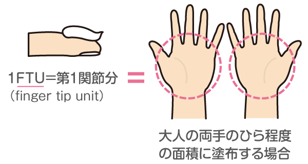 塗布量の目安