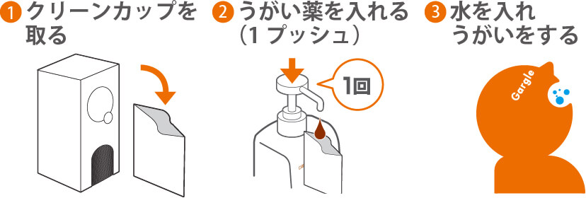 使い方
