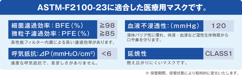 医療用マスクの米国規格ASTM-F2100-23 レベル2に適合